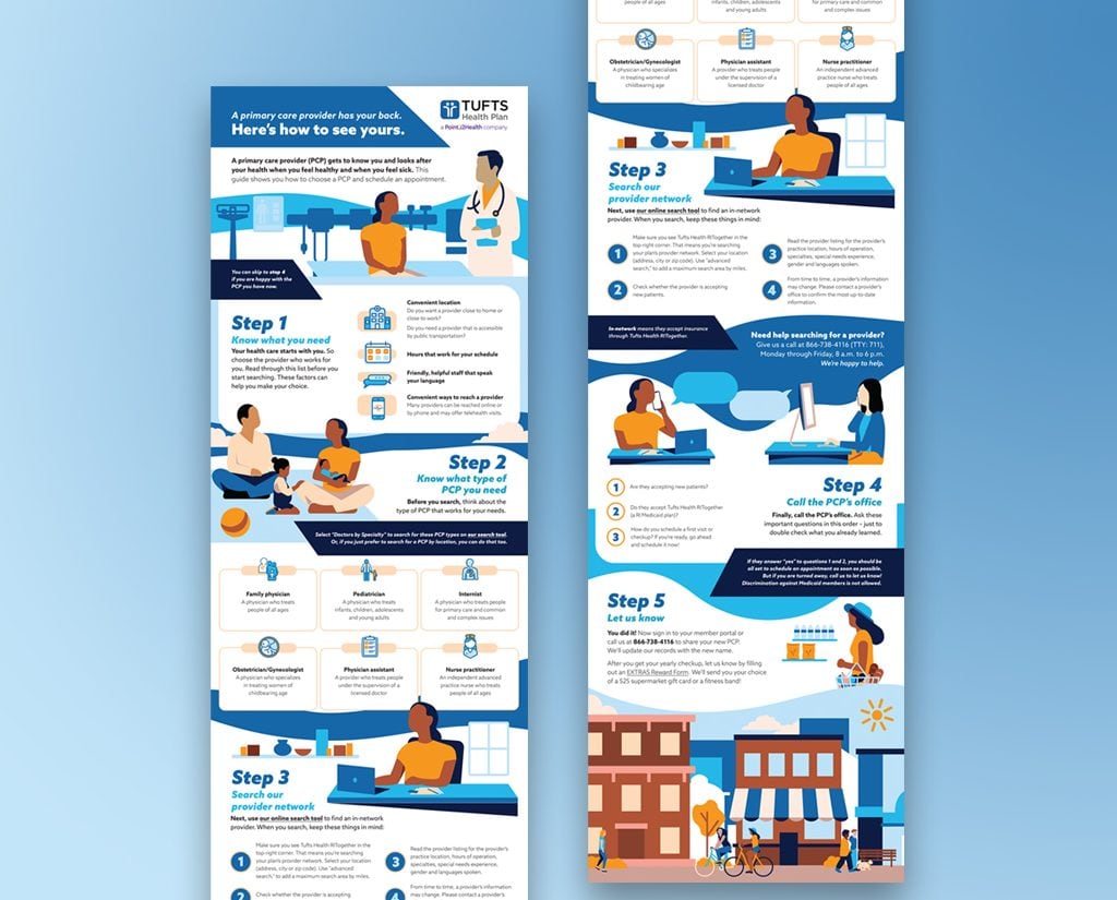 Tufts Health Plan Custom Illustrated Infographic